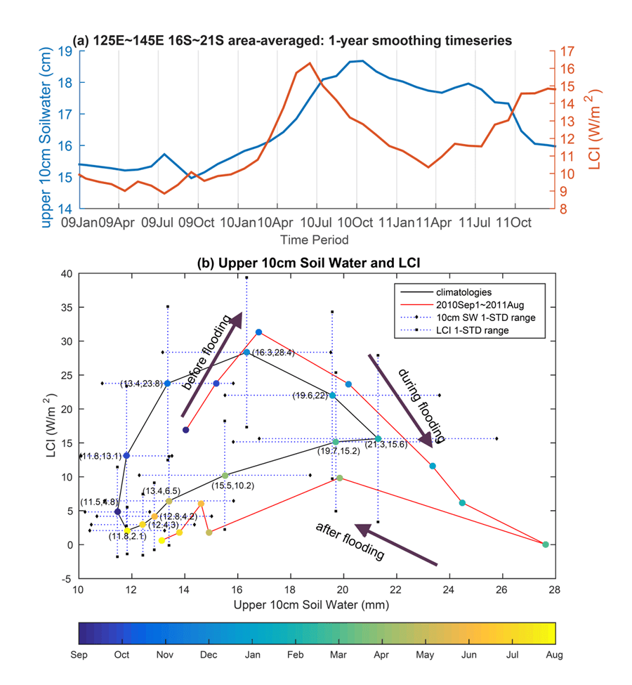 Hsu et al., 2017